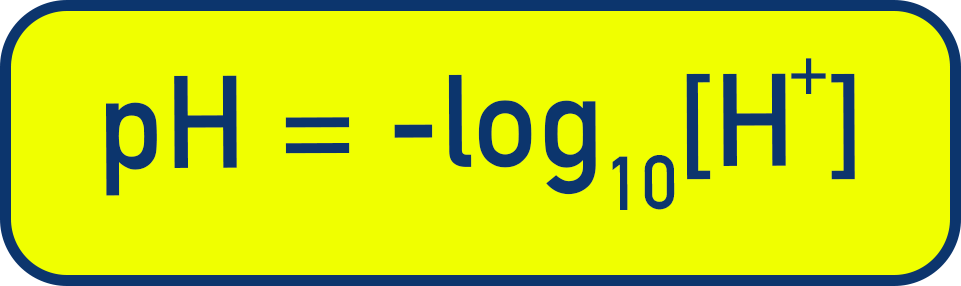 IB Chemistry expression showing pH = −log10[H⁺] with explanation of hydrogen ion concentration relationship.