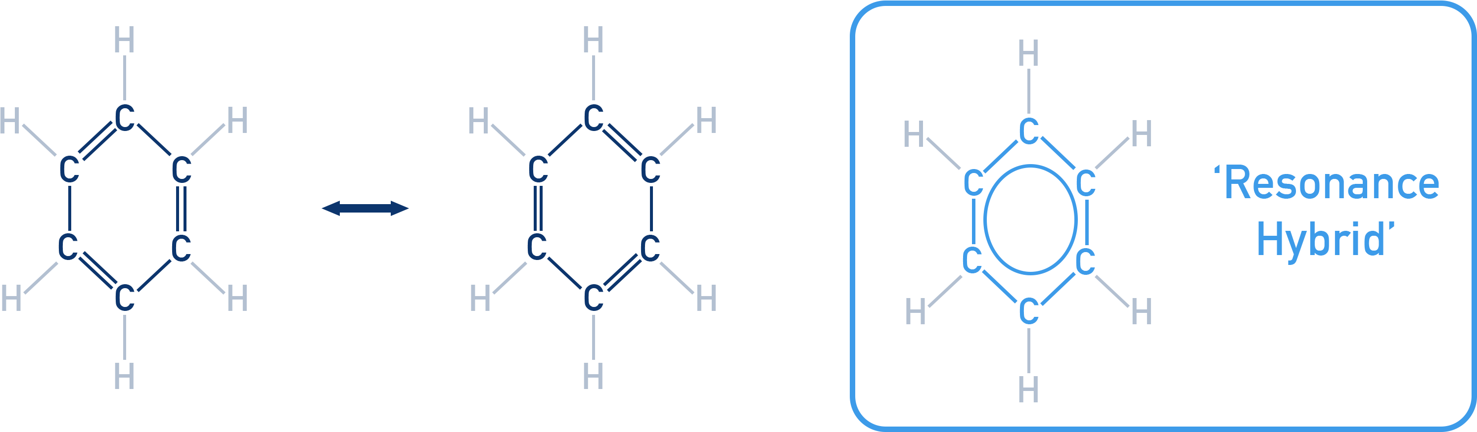 IB Chemistry resonance structures of benzene showing alternating double bonds and delocalized ring.