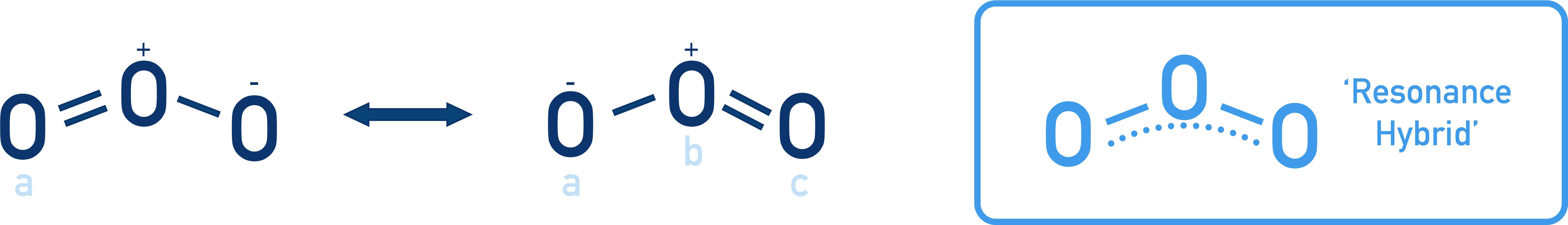 IB Chemistry diagram of ozone showing resonance structures with alternating double bonds and resonance hybrid.