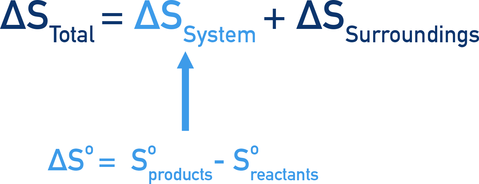 entropy change of system total entropy a-level chemistry