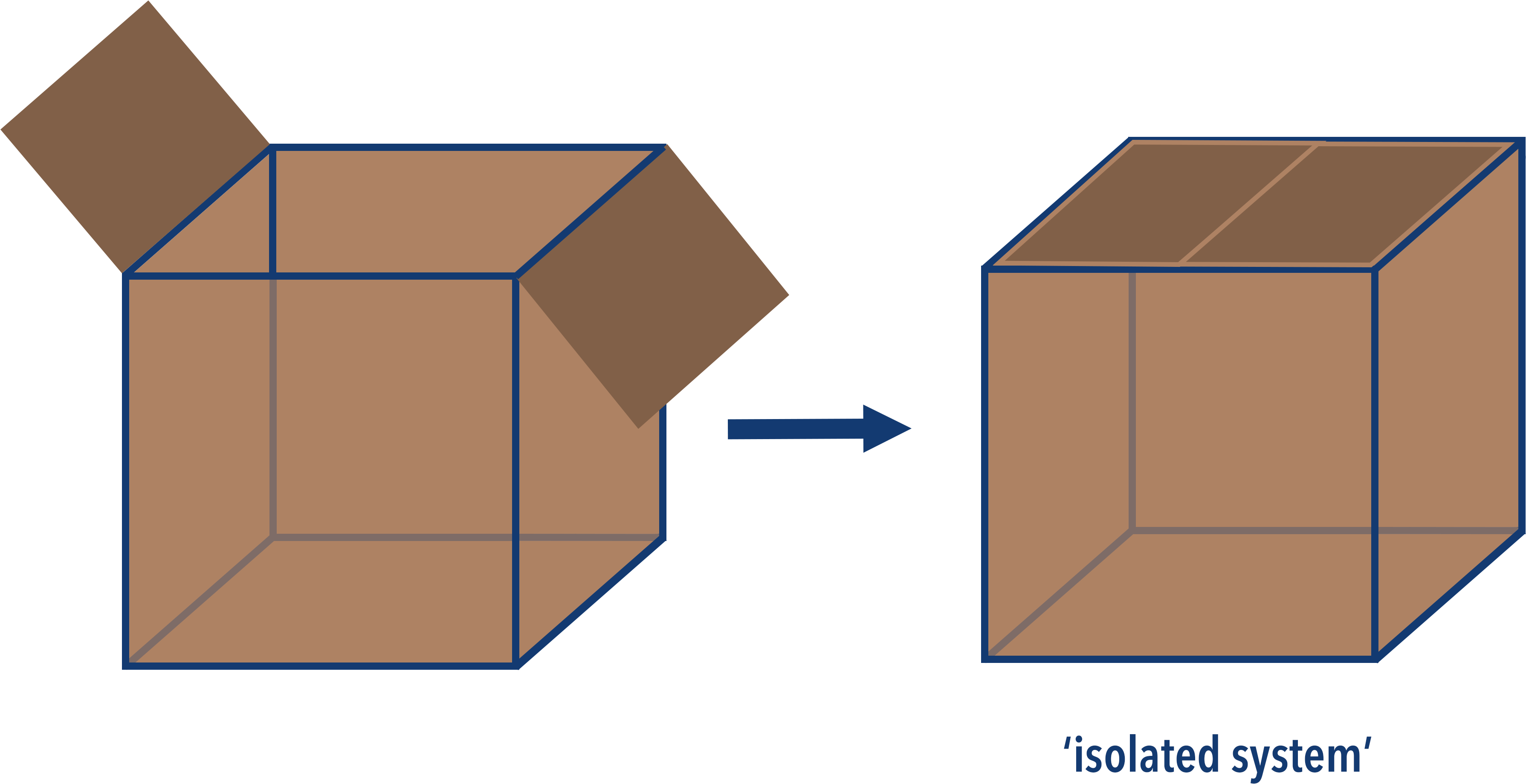 isolated system a-level chemistry