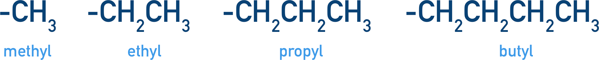 methyl ethyl propyl butyl alkyl chains hydrocarbons a-level chemistry nomenclature