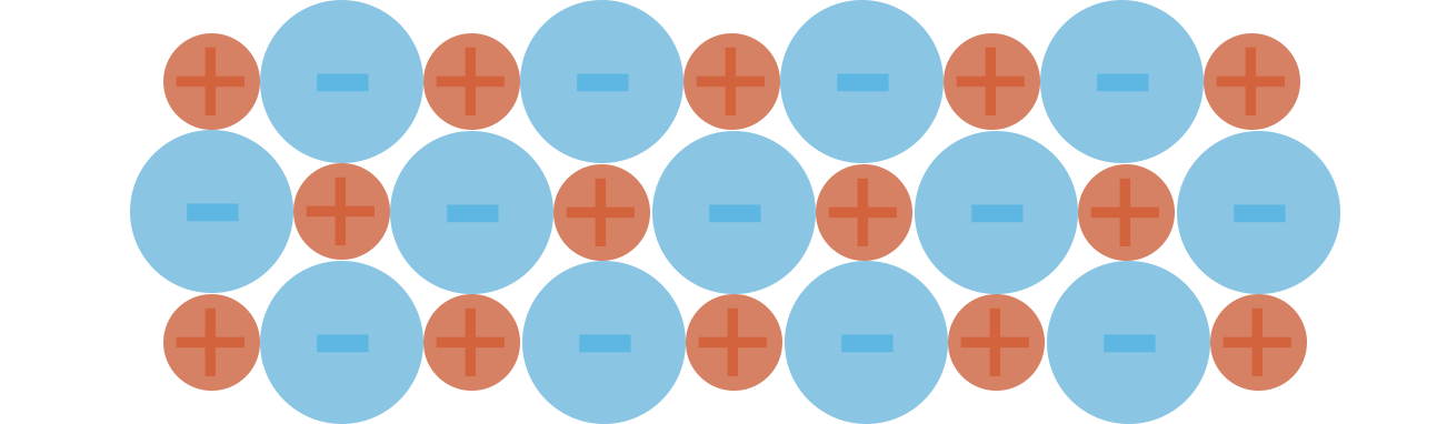 2D ionic lattice showing attraction and repulsion