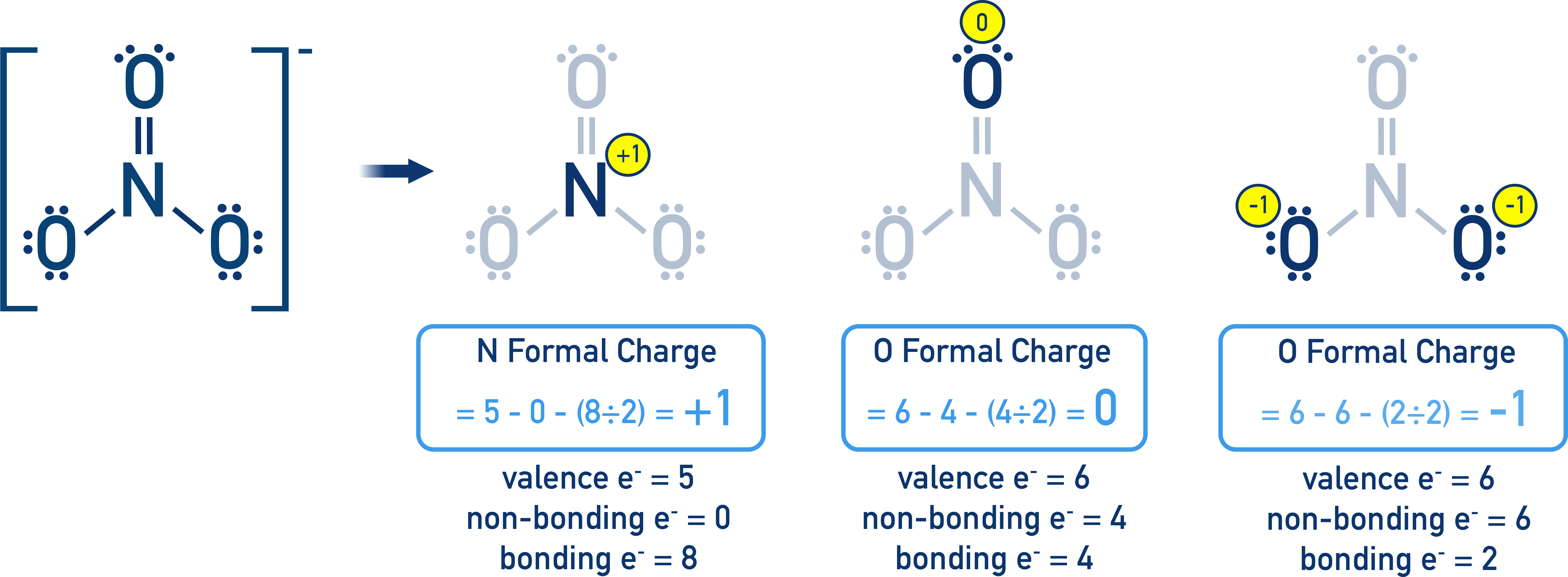 AP Chemistry nitrate ion Lewis structure with formal charge assignments on nitrogen and oxygen atoms