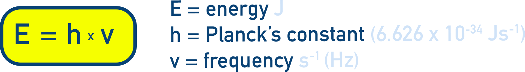 AP Chemistry formula diagram showing Planck’s equation, E = h × v, with variables defined.
