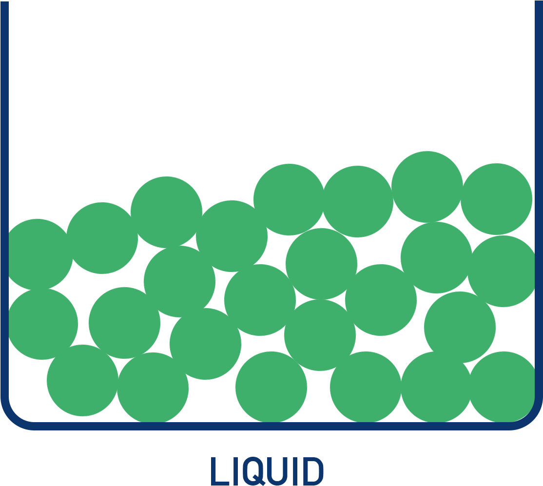 AP Chemistry  Particle diagram of a liquid