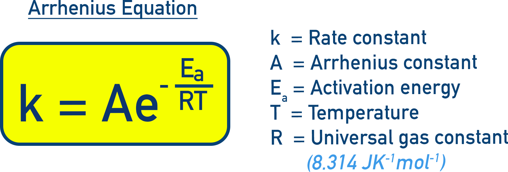 Arrhenius equation: k = Ae^(-Ea/RT)