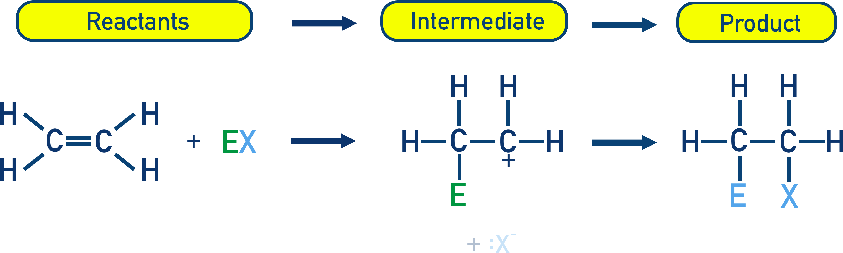 Reaction pathway showing reactants, intermediates, and products.
