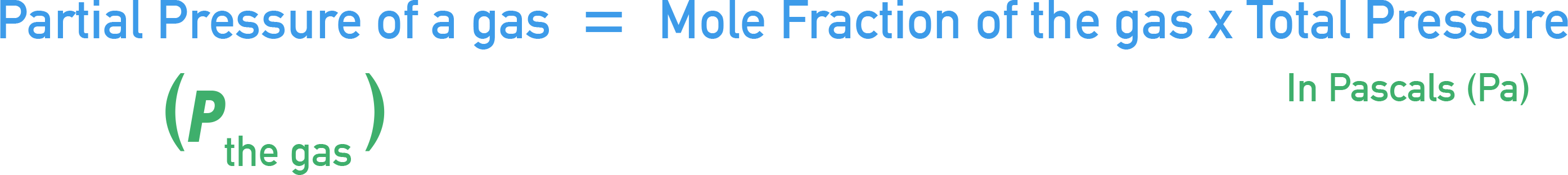 AP Chemistry equation for partial pressure as mole fraction times total pressure.