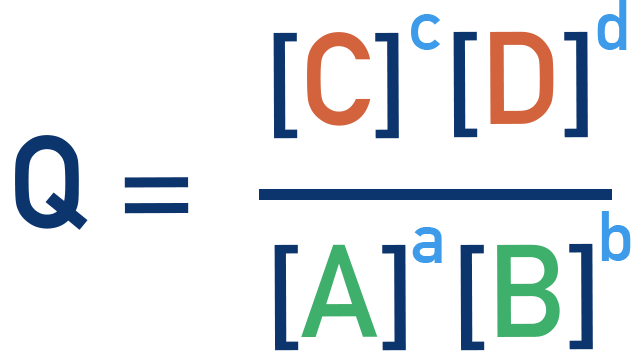AP Chemistry Q expression showing products raised to stoichiometric powers over reactants raised to stoichiometric powers.