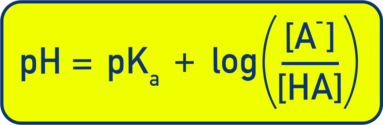 AP Chemistry graphic of the Henderson–Hasselbalch equation showing pH = pKa + log([A−]/[HA]).