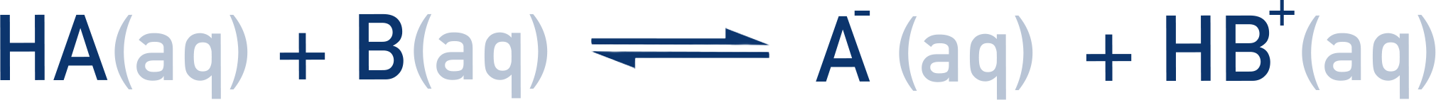 AP Chemistry equilibrium of weak acid and weak base forming conjugates HA(aq) + B(aq) ⇌ A−(aq) + HB+(aq)