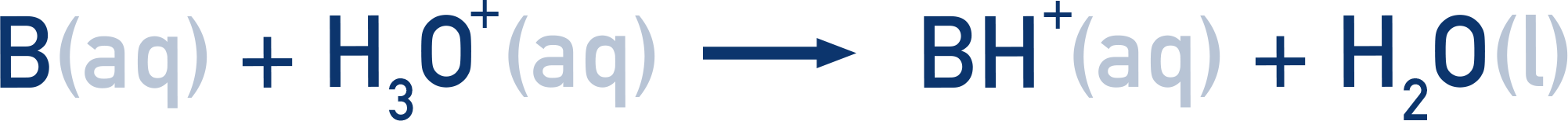 AP Chemistry reaction of weak base with hydronium forming conjugate acid and water B(aq) + H3O+(aq) → HB+(aq) + H2O(l)