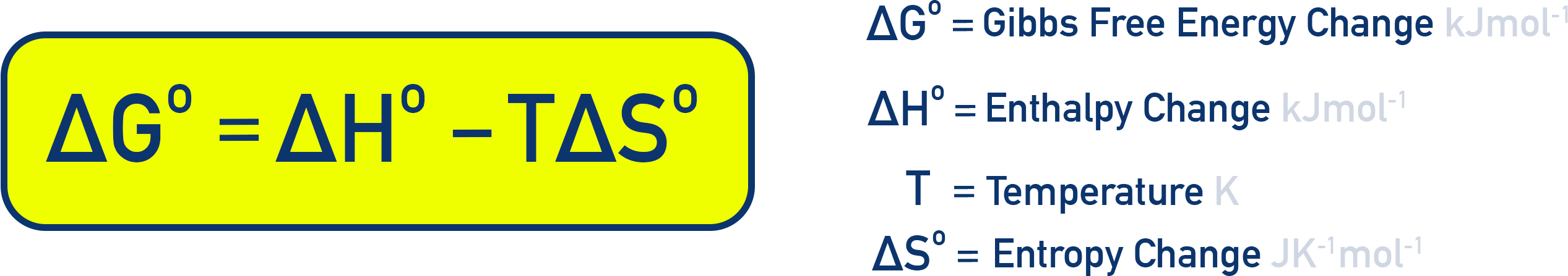 AP Chemistry banner showing ΔG° = ΔH° − TΔS°.