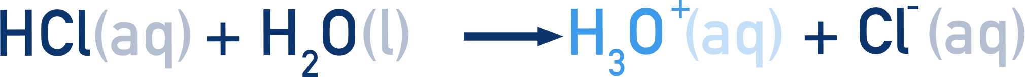 AQA A-Level Chemistry note that H+(aq) is equivalent to H3O+(aq), the hydronium ion, in aqueous solution.