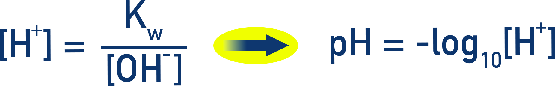 AQA A-Level Chemistry relation using Kw to find pH in alkaline solution
