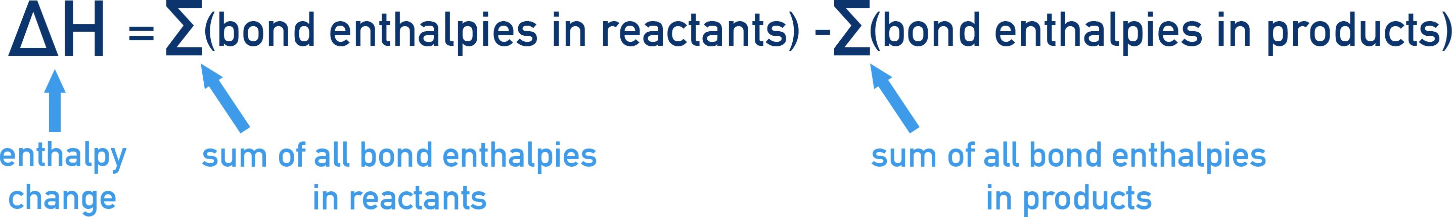 AQA A-Level Chemistry formula for ΔH = Σ bonds broken – Σ bonds formed.