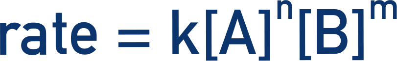 AQA A‑Level Chemistry rate law diagram Rate equals k times concentrations to powers m and n