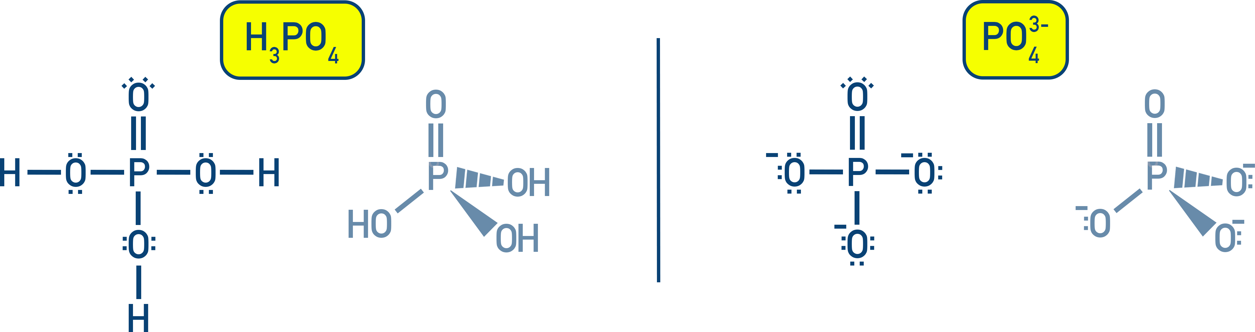AQA A-Level Chemistry structure diagram of phosphoric acid H3PO4 and phosphate PO43−