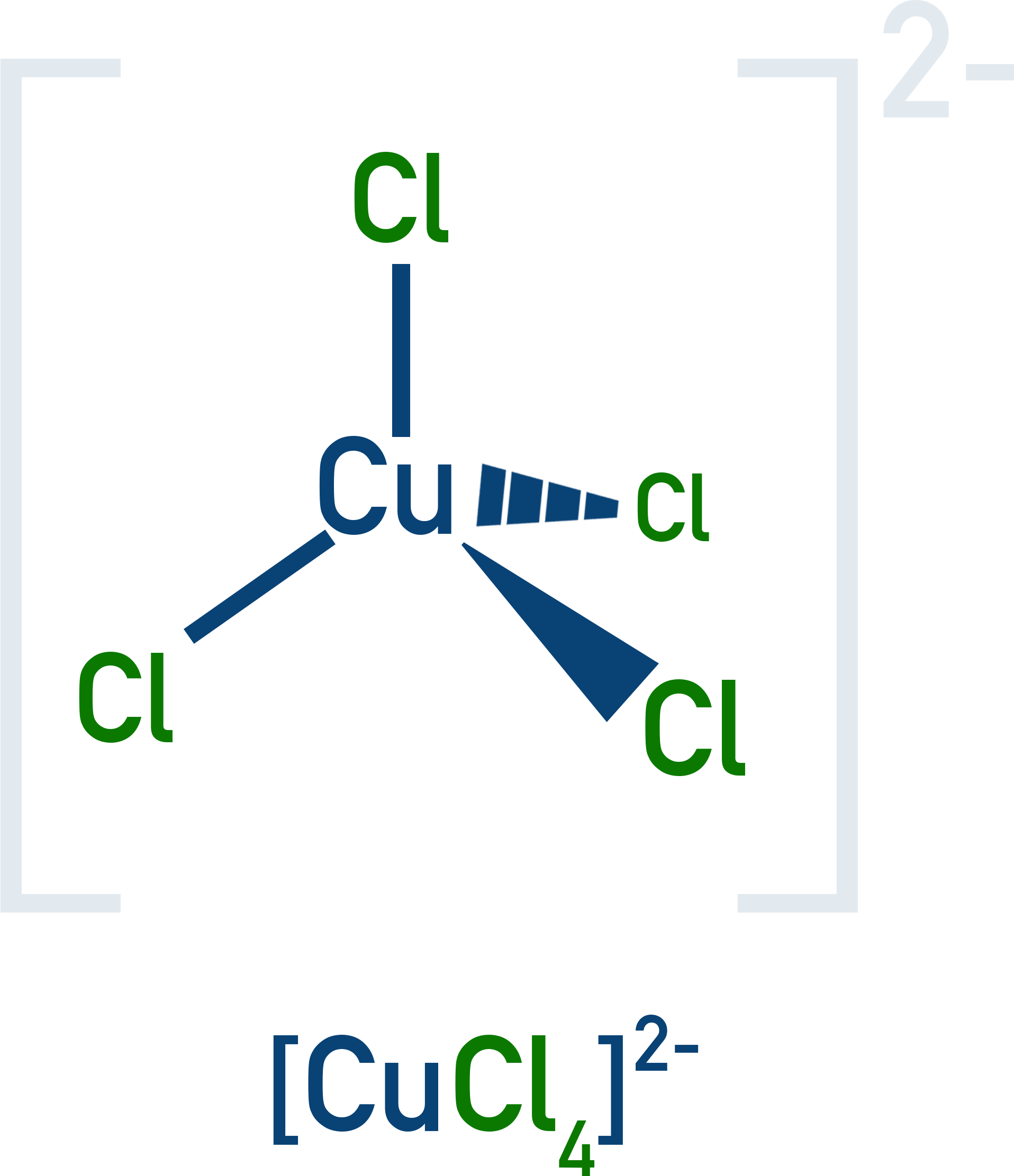 AQA A-Level Chemistry tetrahedral [CuCl4]2− complex diagram