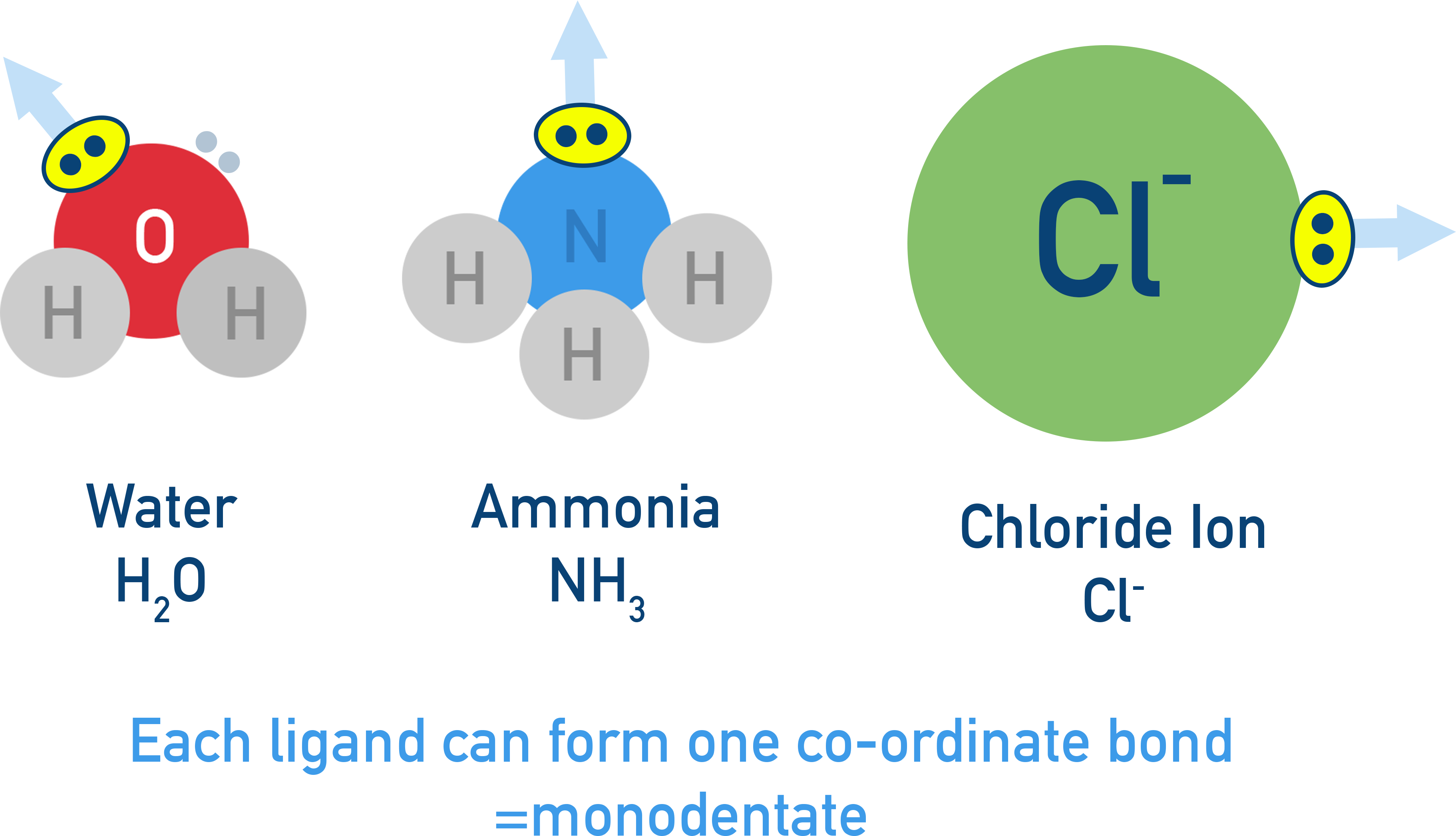 AQA A-Level Chemistry examples of monodentate ligands H2O, NH3, and Cl−