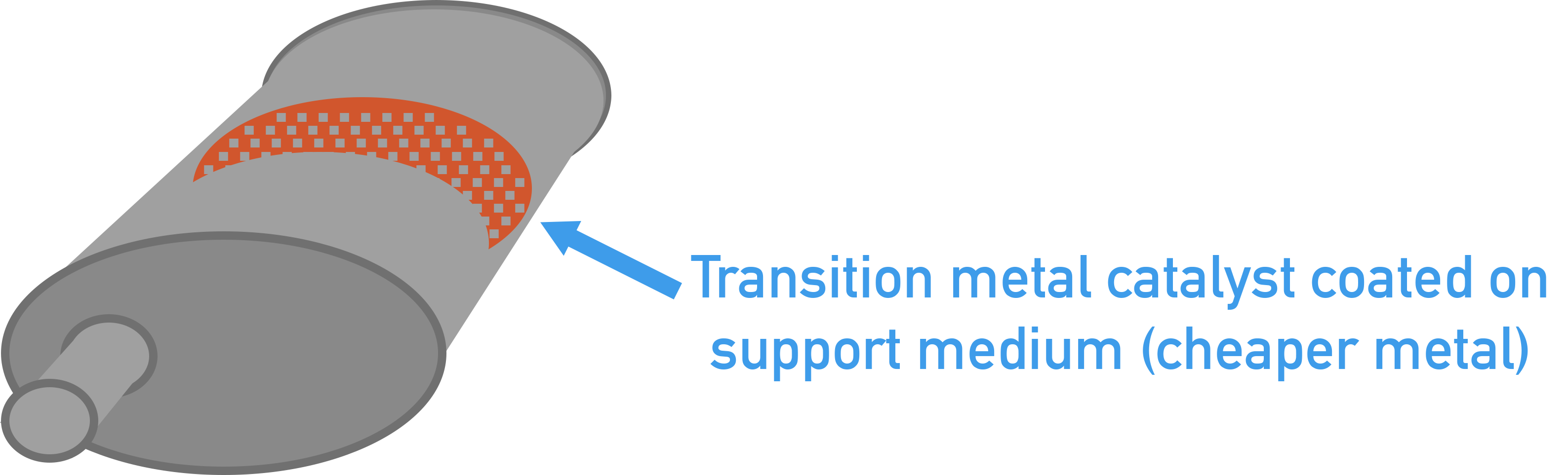 AQA A-Level Chemistry diagram showing a high-surface-area support medium coated with catalyst particles