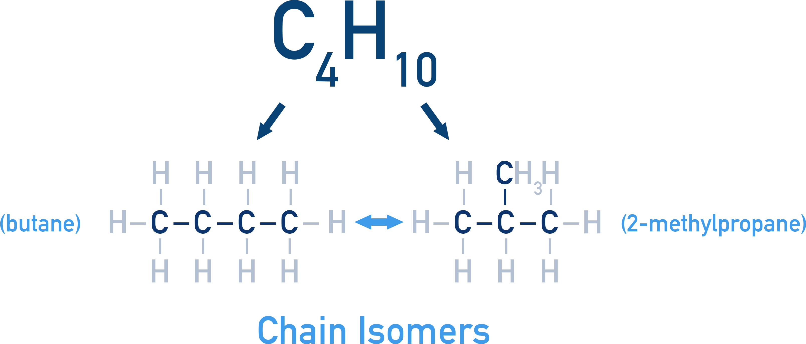 AQA A-Level Chemistry diagram showing chain isomers: butane vs methylpropane