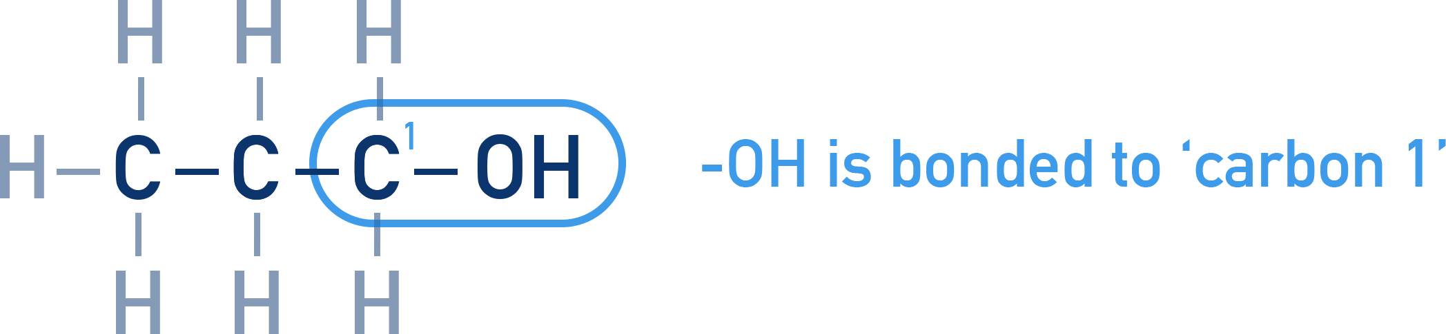 AQA A-Level Chemistry step adding the hydroxyl group at carbon 1 for propan-1-ol