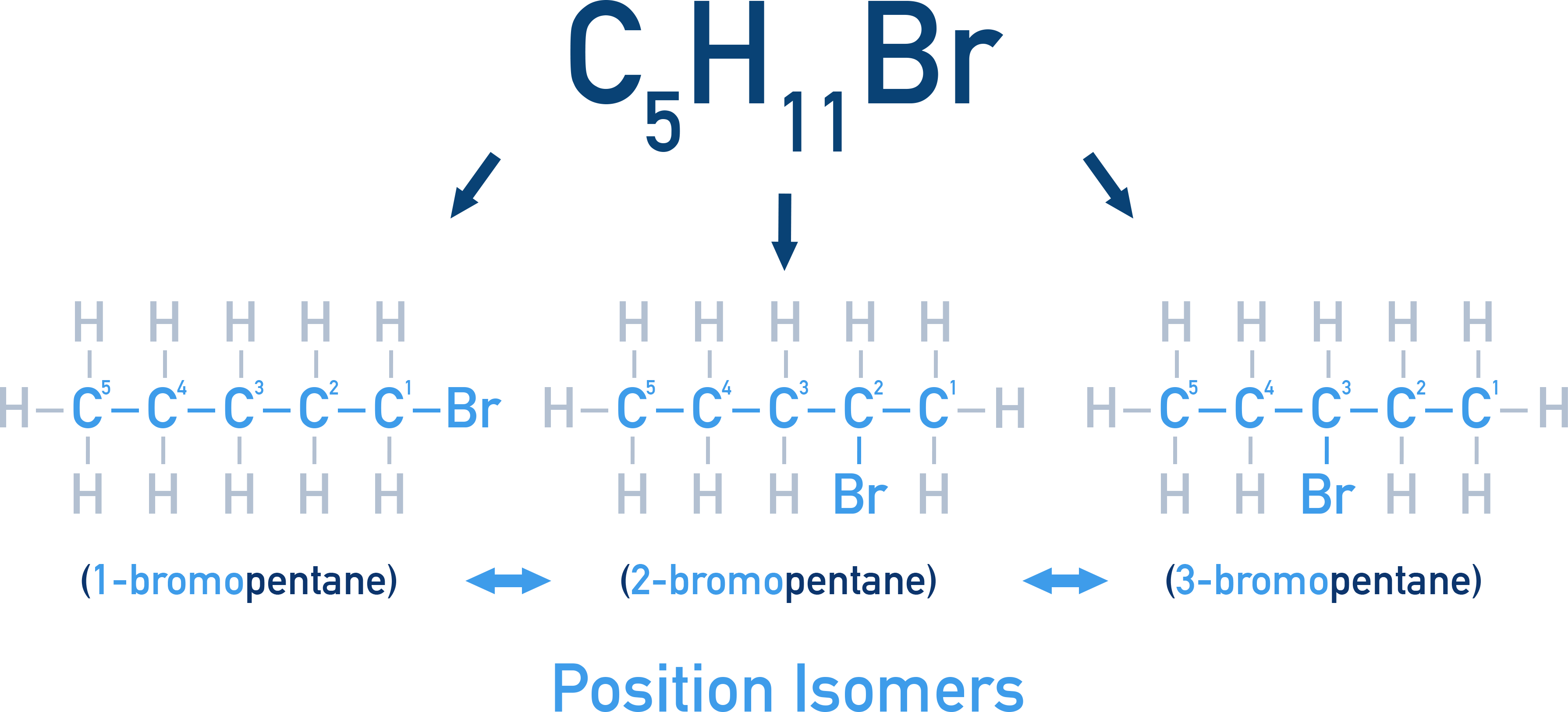 AQA A-Level Chemistry diagram showing position isomers 1-bromopentane, 2-bromopentane and 3-bromopentane