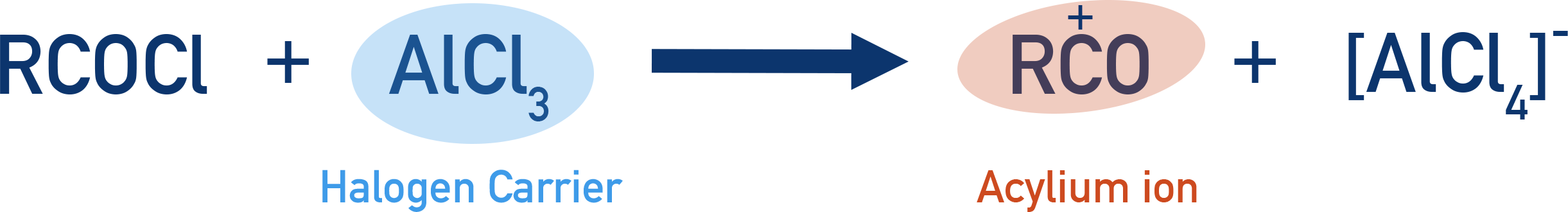 AQA A-Level Chemistry formation of acylium ion electrophile from acyl chloride and AlCl3