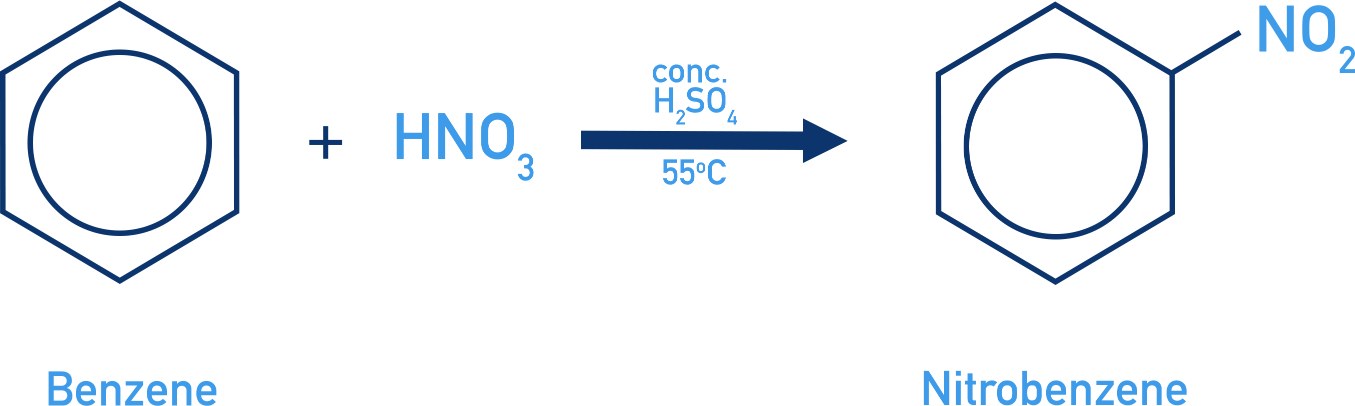 AQA A-Level Chemistry schematic of nitration of benzene forming nitrobenzene C6H5NO2