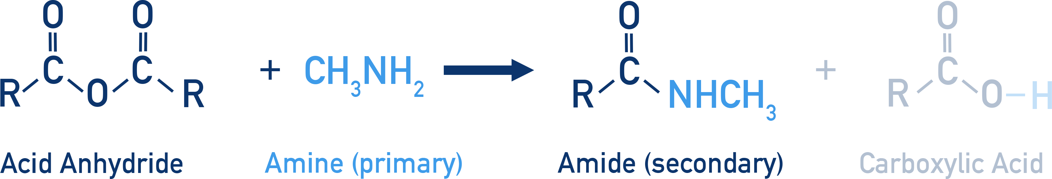 AQA A-Level Chemistry reaction of acid anhydride with a primary amine to form an N-substituted amide and a carboxylic acid