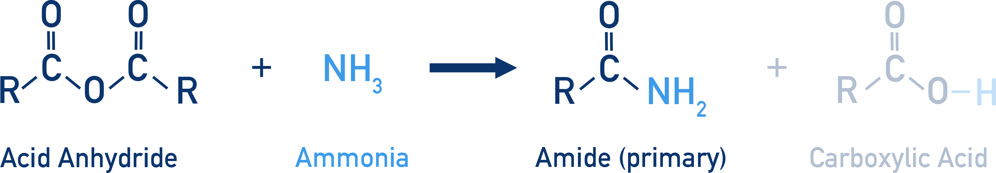 AQA A-Level Chemistry reaction of acid anhydride with ammonia to form an amide and a carboxylic acid
