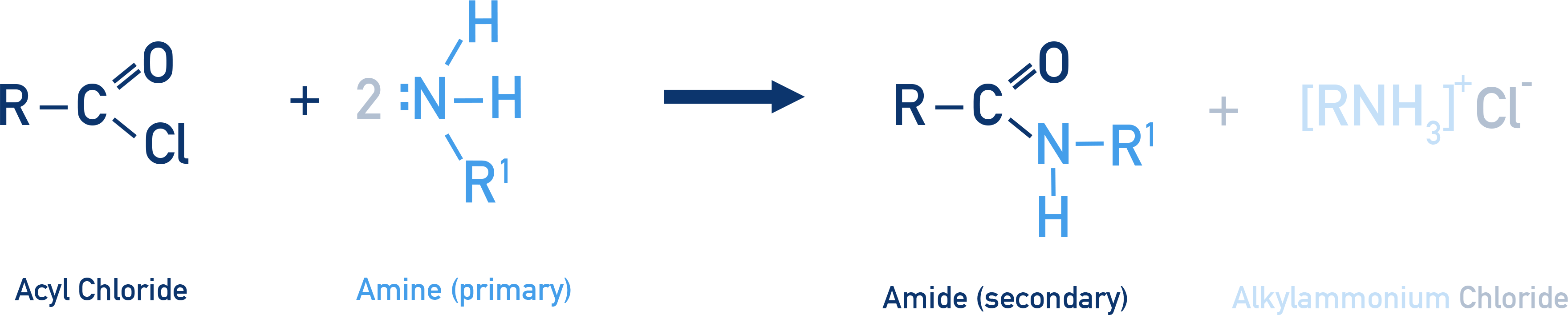 AQA A-Level Chemistry overview showing amide formation from amines with acyl chlorides or acid anhydrides