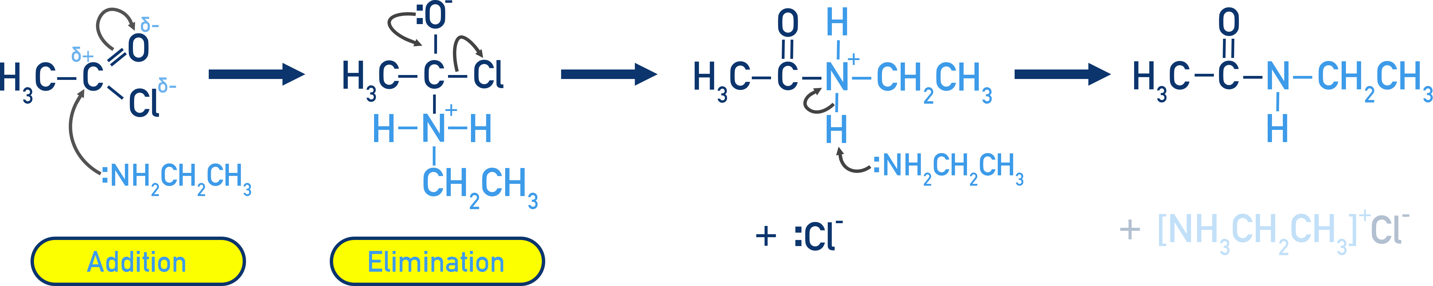 AQA A-Level Chemistry example reaction of ethanoyl chloride with ethylamine to form an N-substituted amide