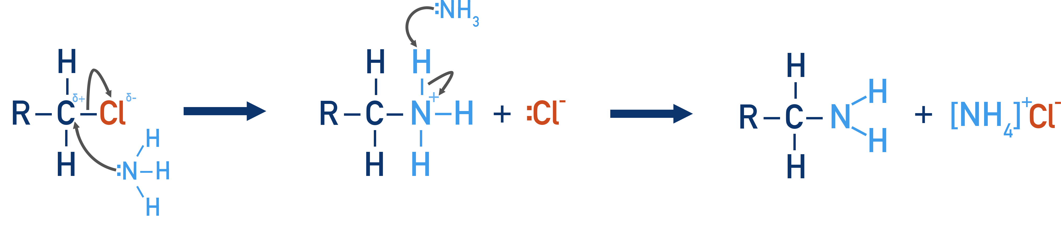 AQA A-Level Chemistry curly-arrow mechanism for nucleophilic substitution of a halogenoalkane by ammonia to form a primary amine