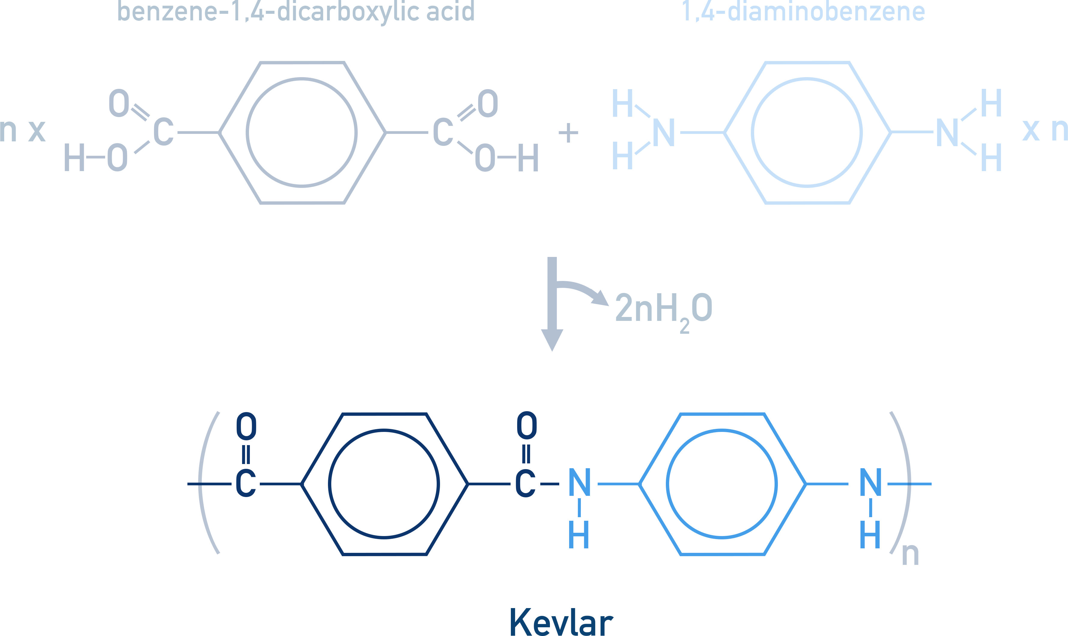AQA A-Level Chemistry diagram showing Kevlar formation from benzene-1,4-dicarboxylic acid and benzene-1,4-diamine
