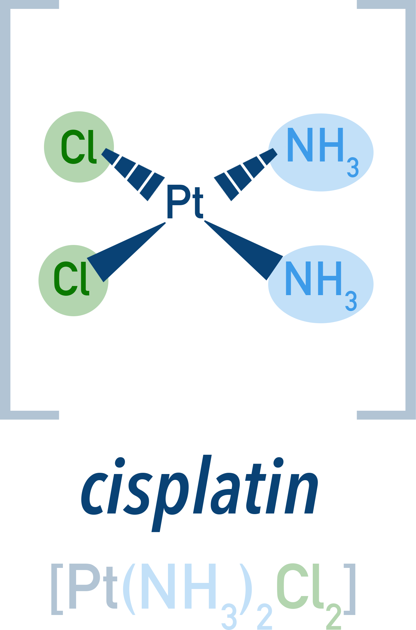 AQA A-Level Chemistry diagram of cisplatin showing a square-planar Pt(II) centre with two NH3 and two Cl ligands in a cis arrangement