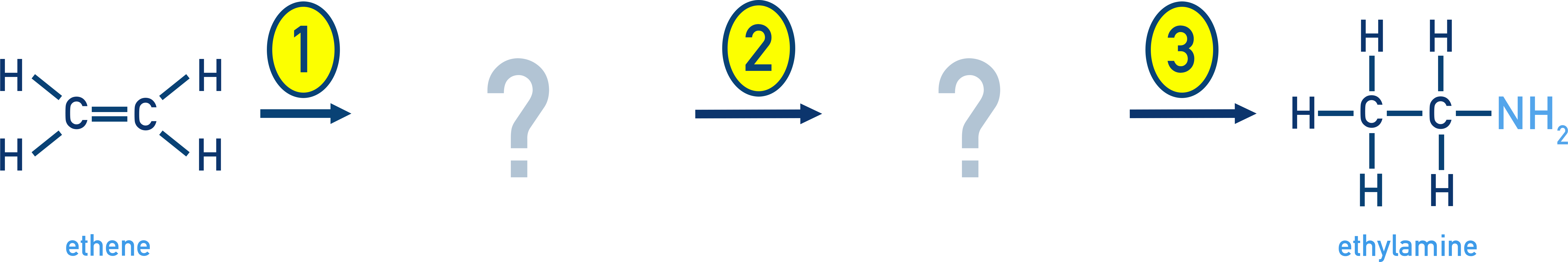 AQA A-Level Chemistry synthesis flow with missing steps from ethene to ethylamine