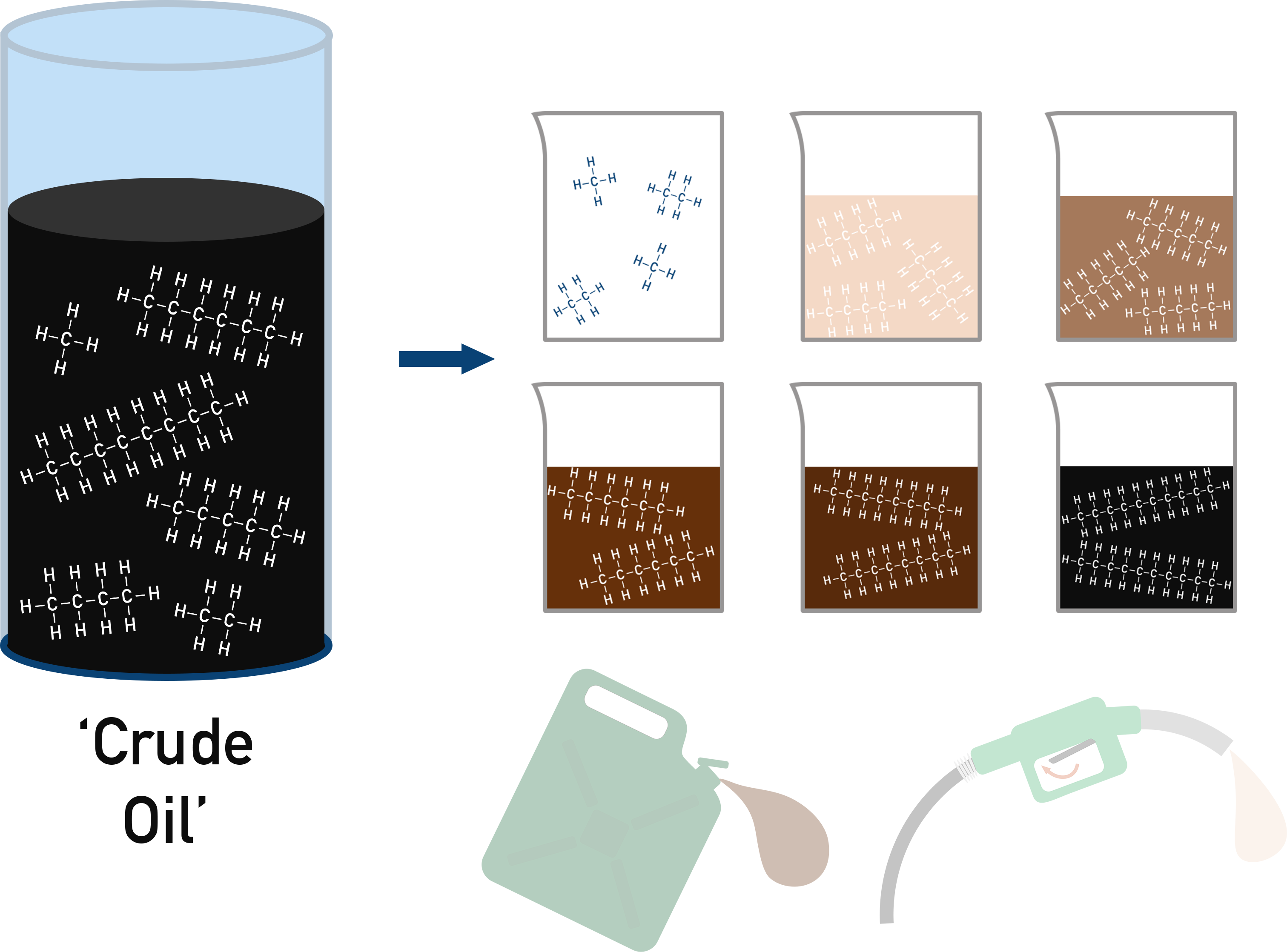 AQA A-Level Chemistry schematic showing crude oil as a naturally occurring mixture mainly of alkanes