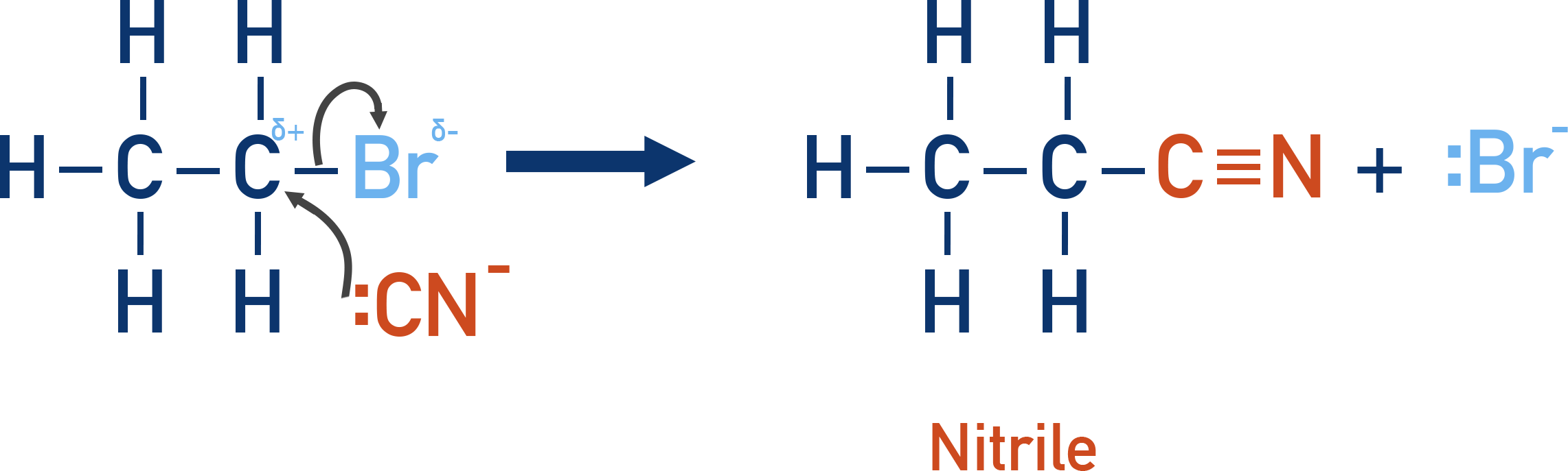 AQA A-Level Chemistry Ethanolic KCN converting a halogenoalkane to a nitrile