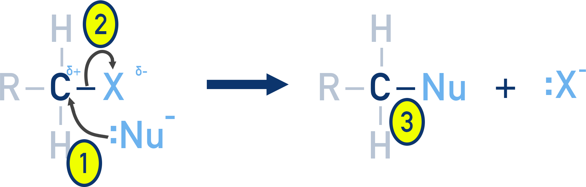 Curly-arrow mechanism for nucleophilic substitution of a primary halogenoalkane