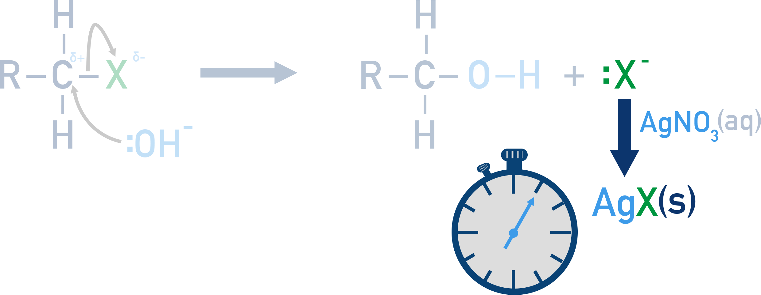 AQA A-Level Chemistry Comparison of hydrolysis rates via formation of AgX precipitates with aqueous silver nitrate