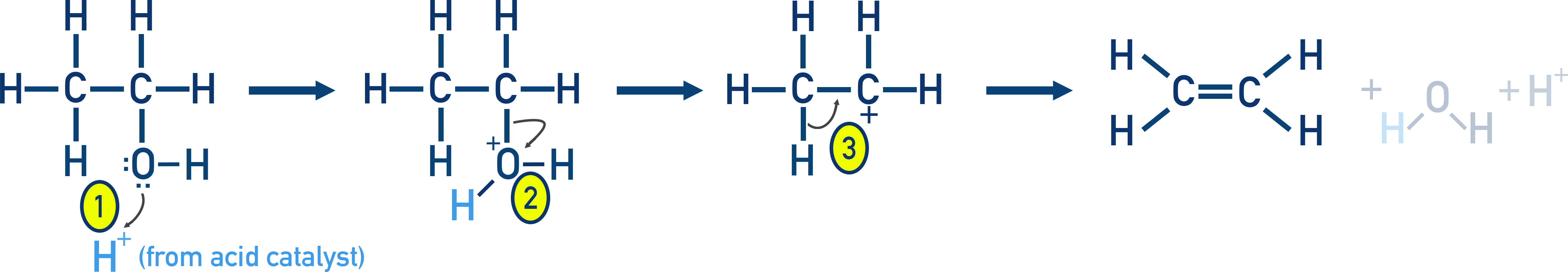 AQA A-Level Chemistry stepwise elimination mechanism for dehydration of an alcohol via oxonium ion and carbocation to give an alkene
