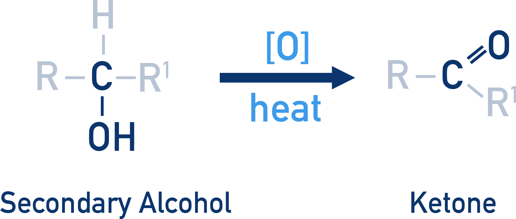 AQA A-Level Chemistry diagram showing oxidation of a secondary alcohol to a ketone