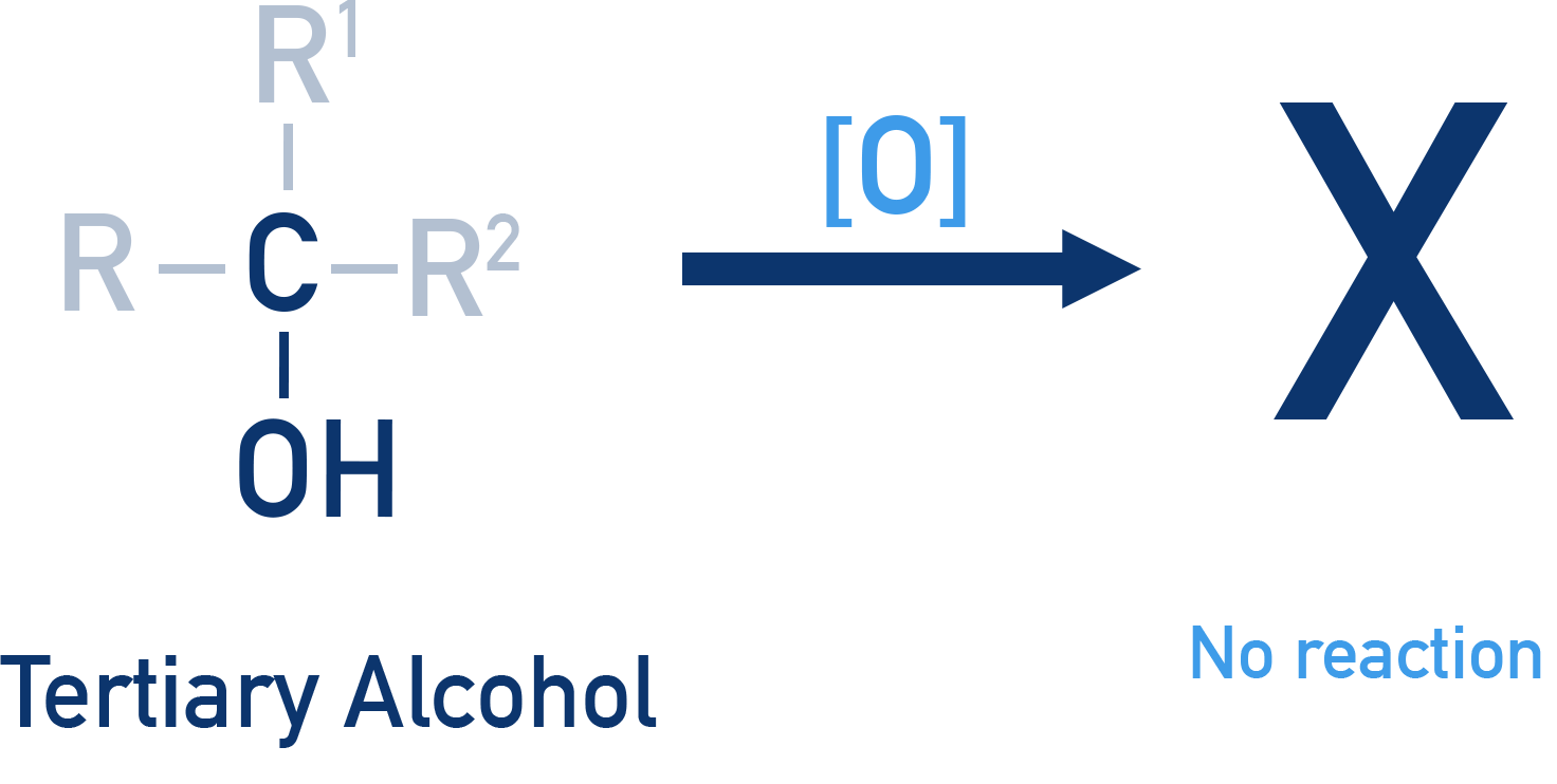 AQA A-Level Chemistry diagram indicating tertiary alcohols do not undergo oxidation with dichromate