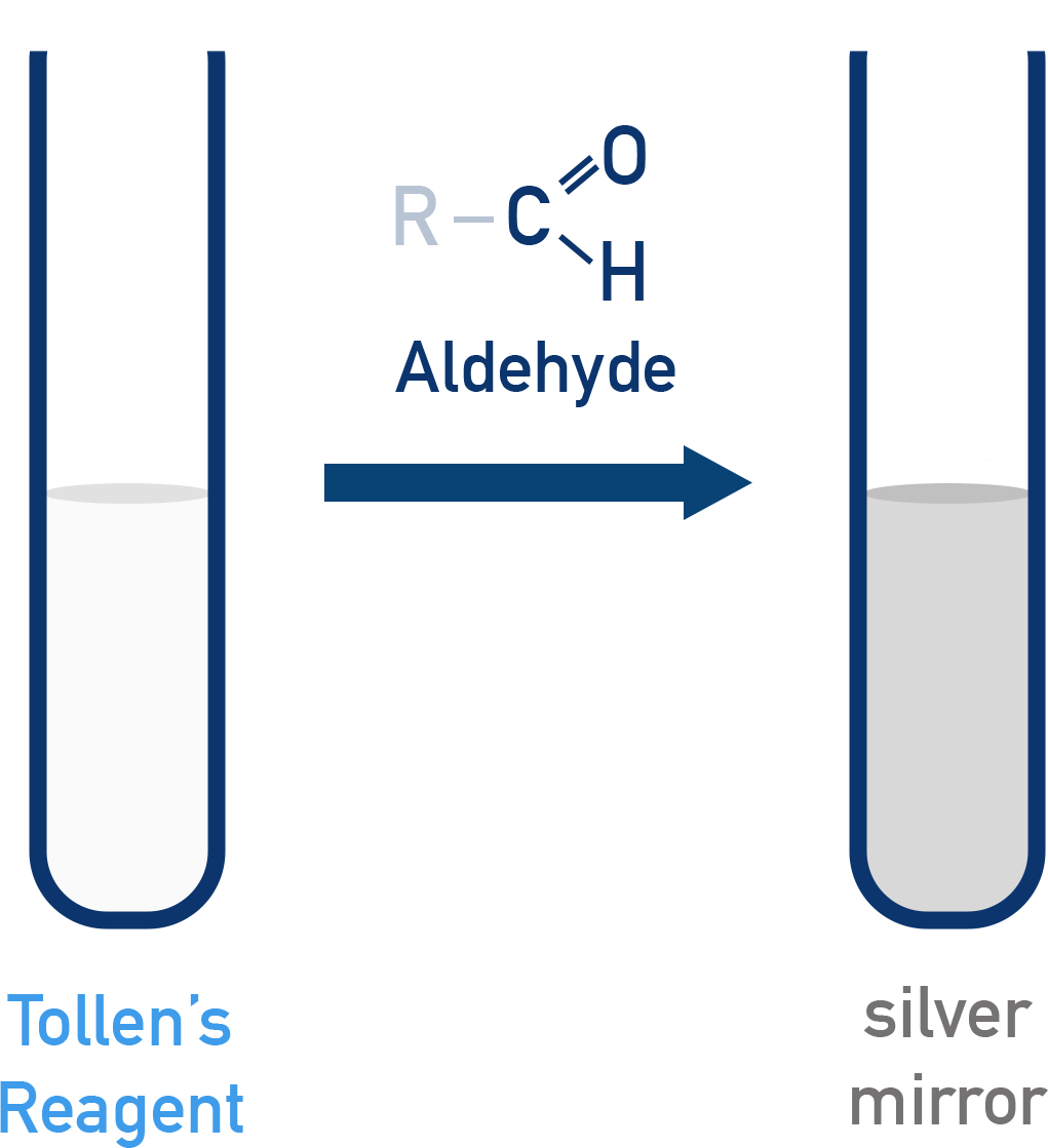 AQA A-Level Chemistry illustration of Tollens’ reagent producing a silver mirror with aldehydes
