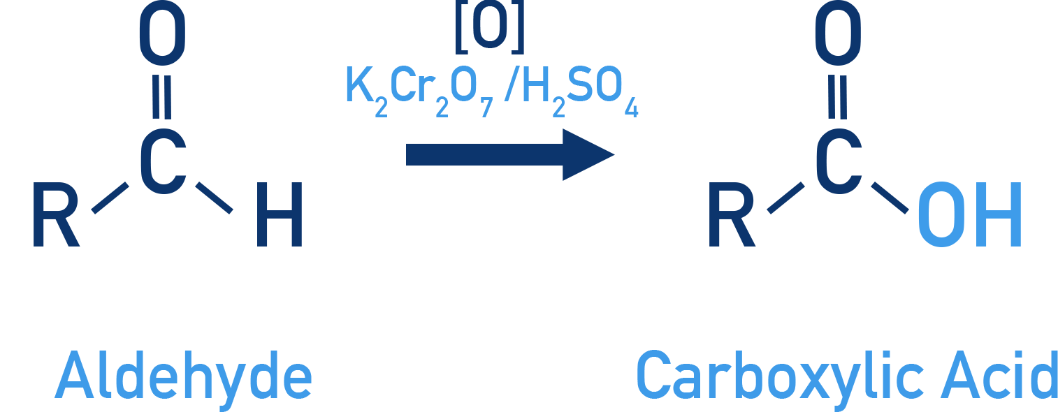 AQA A-Level Chemistry diagram showing oxidation of an aldehyde to a carboxylic acid with acidified potassium dichromate