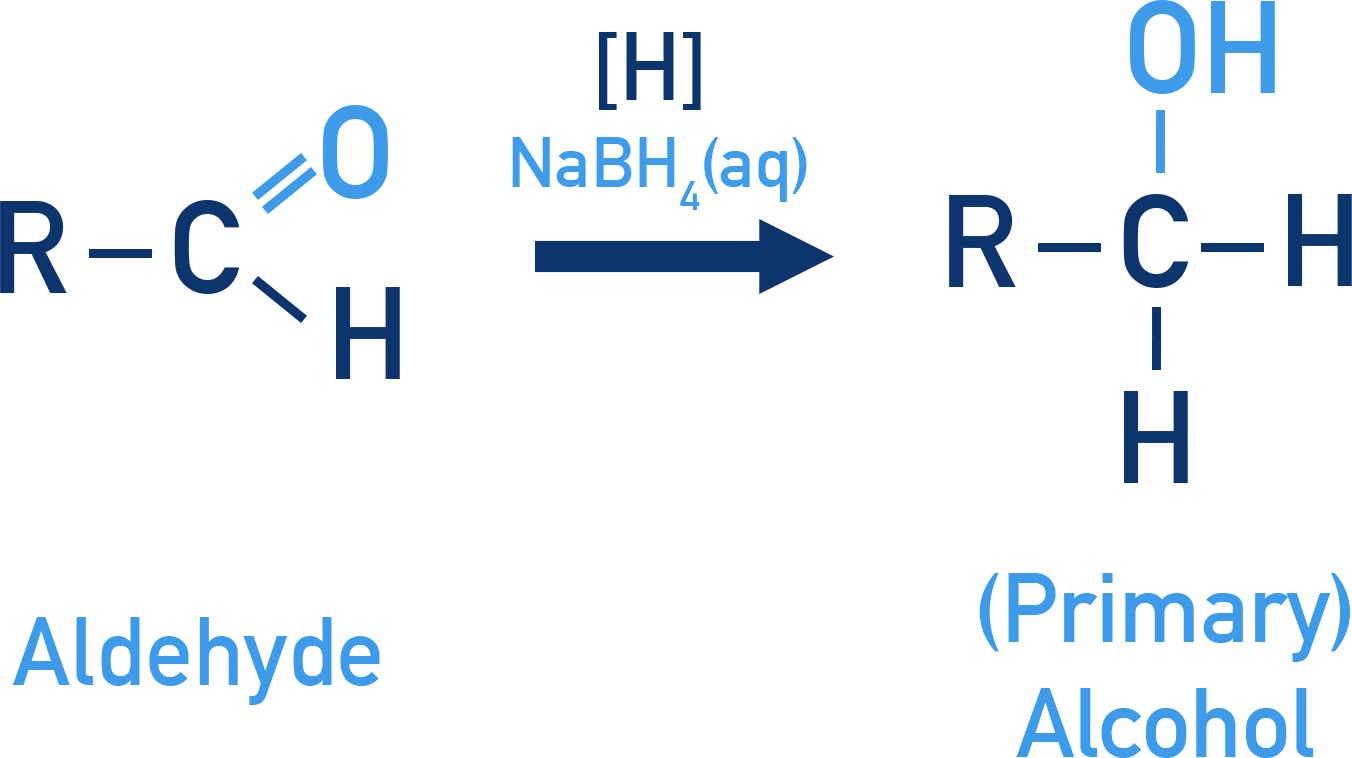 AQA A-Level Chemistry scheme showing an aldehyde reduced by NaBH4(aq) to a primary alcohol