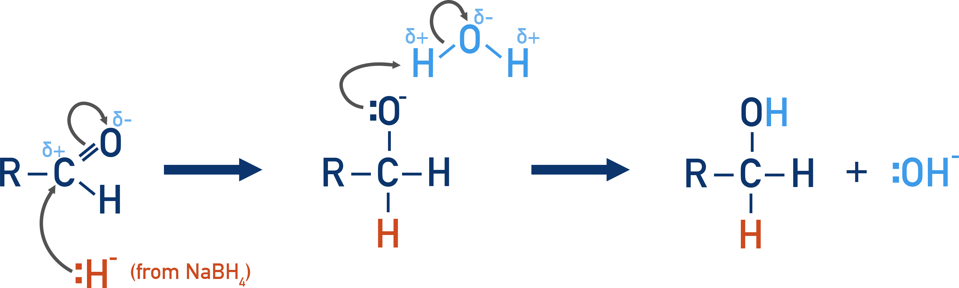 AQA A-Level Chemistry nucleophilic addition mechanism showing hydride attack on the carbonyl carbon of an aldehyde followed by protonation to form an alcohol
